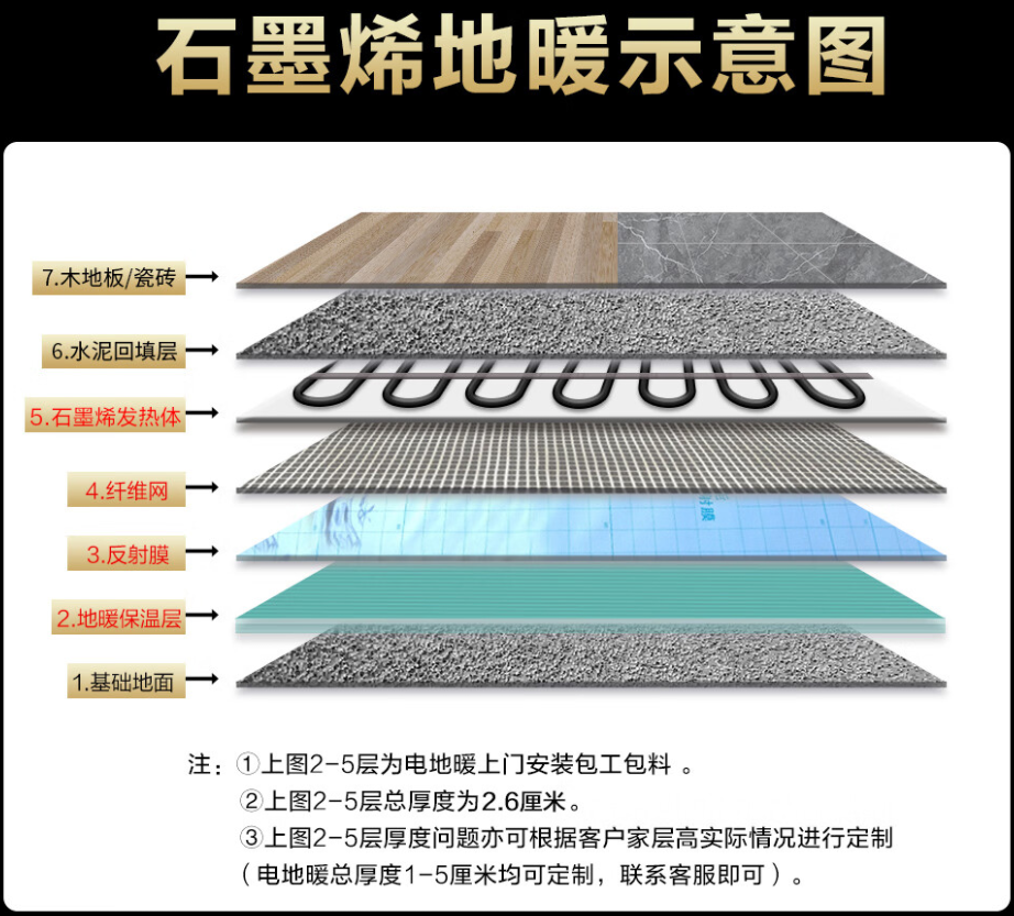 红花岗区 石墨烯电地暖公司哪家好？施工质量核心标准